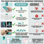Portable Pet Water Bottle